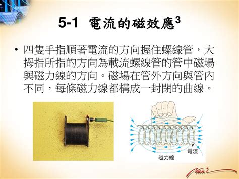 磁力線切線方向|第五章 電與磁的統一